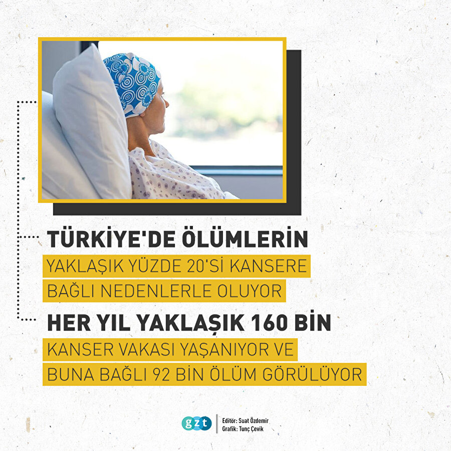 Türkiye'de ölümlerin yaklaşık yüzde 20'si kansere bağlı nedenlerle oluyor