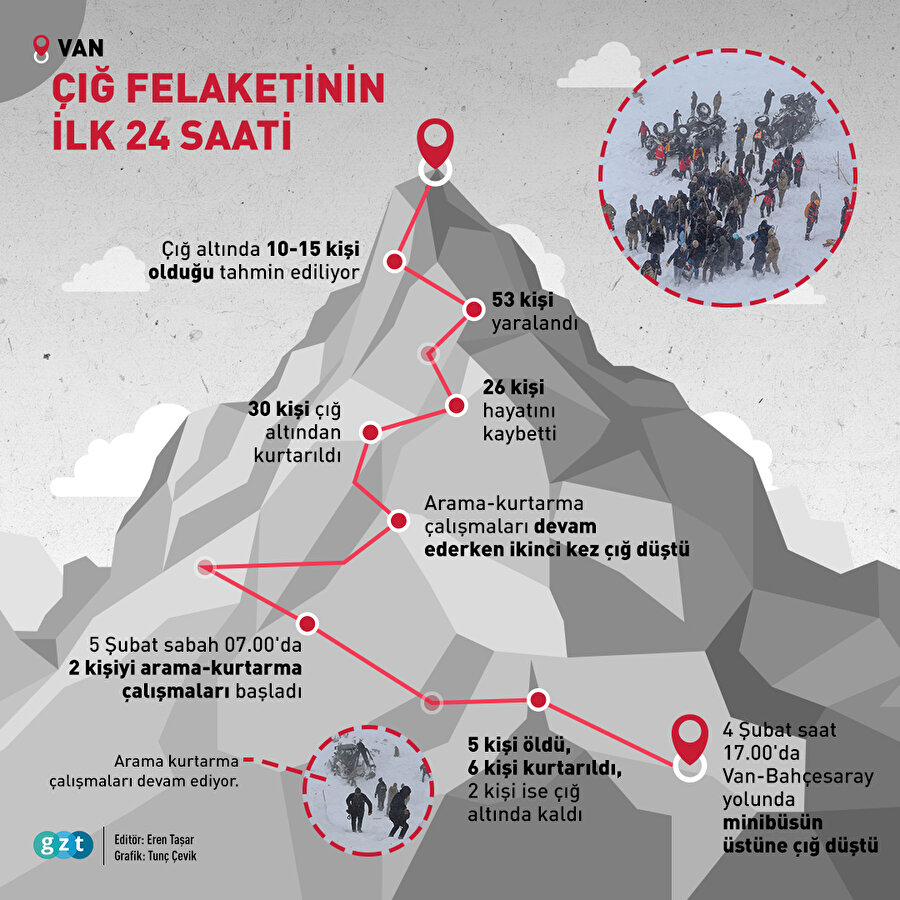 Çığ felaketinin ilk 24 saati