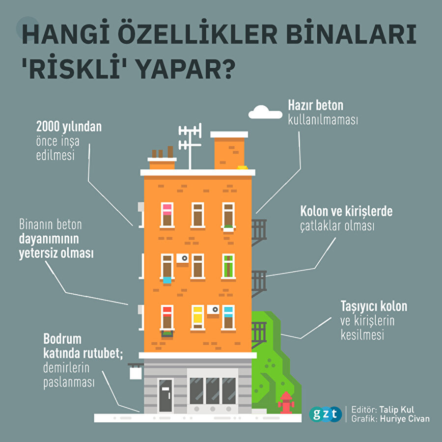 Binaların riskli olduğunu gösteren 6 özellik 🏠