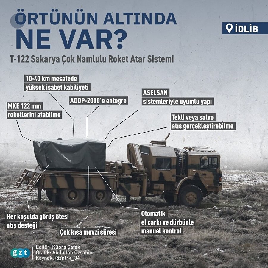 İdlib'e üstü örtülü roketatar gönderildi