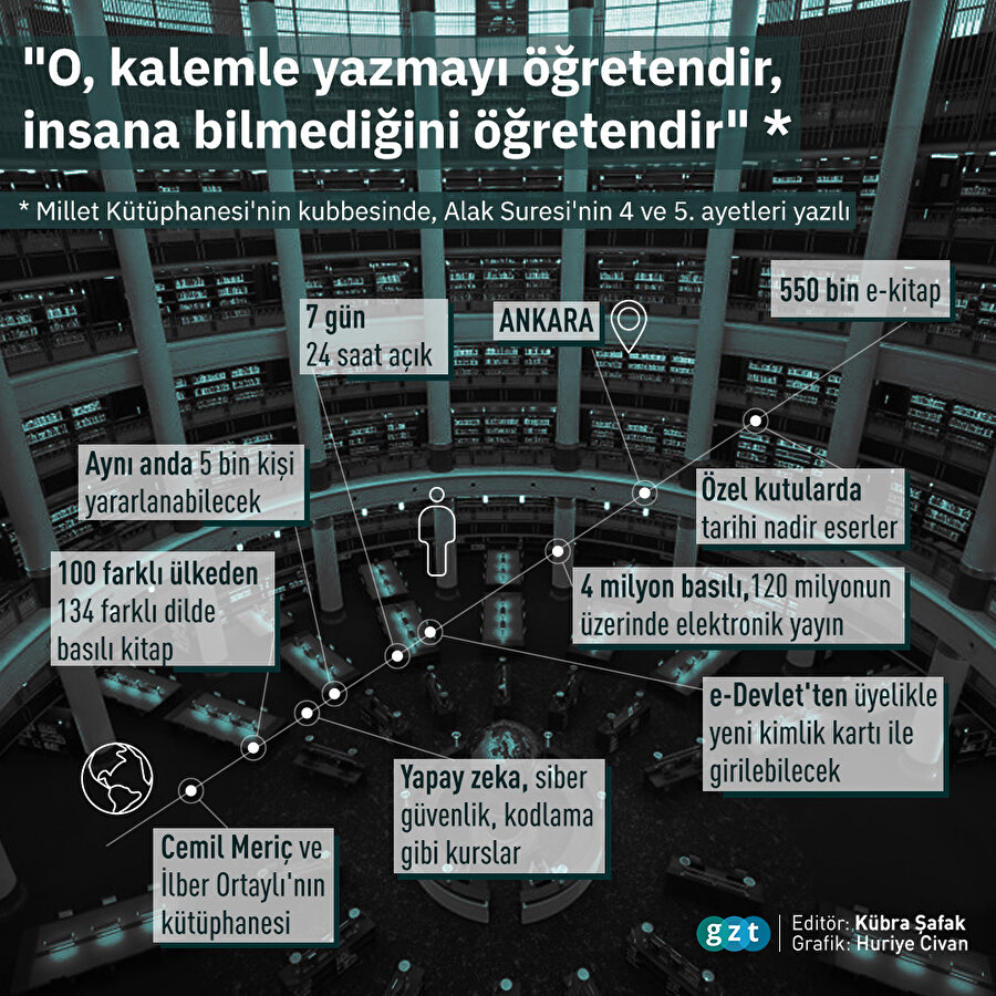 Cumhurbaşkanlığı Millet Kütüphanesi perşembe günü açılacak 📚