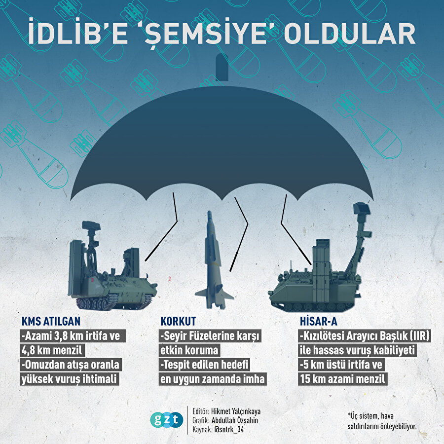 Milli savunma sanayinin gurur eserleri İdlib'de 🇹🇷🚀