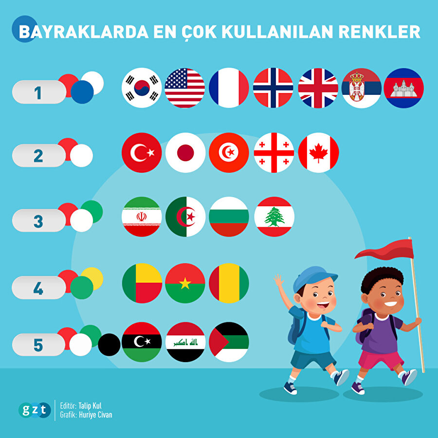 Bayraklarda en çok hangi renkler kullanılıyor?