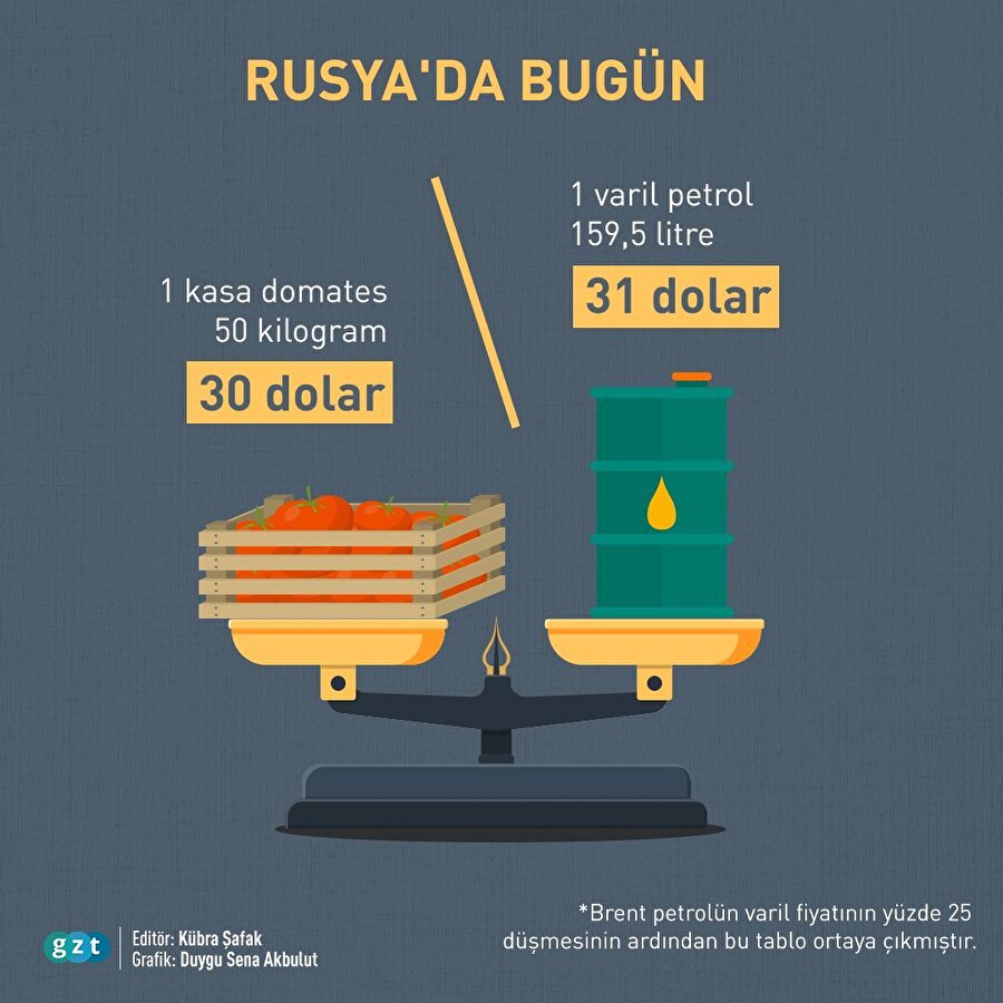 Rusya'da bugün