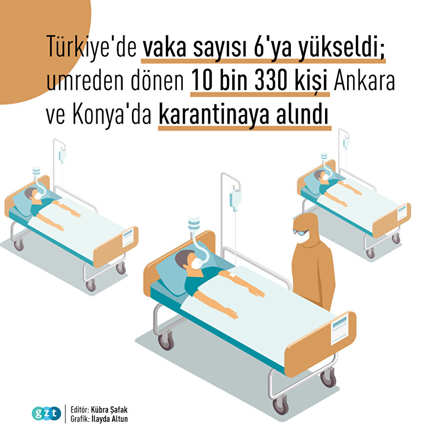 😷👩‍⚕️ Umreden dönen 10 bin 330 kişi karantinada