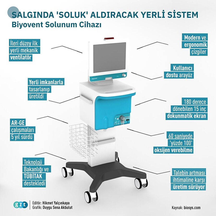 Salgında 'soluk' aldıracak yerli sistem