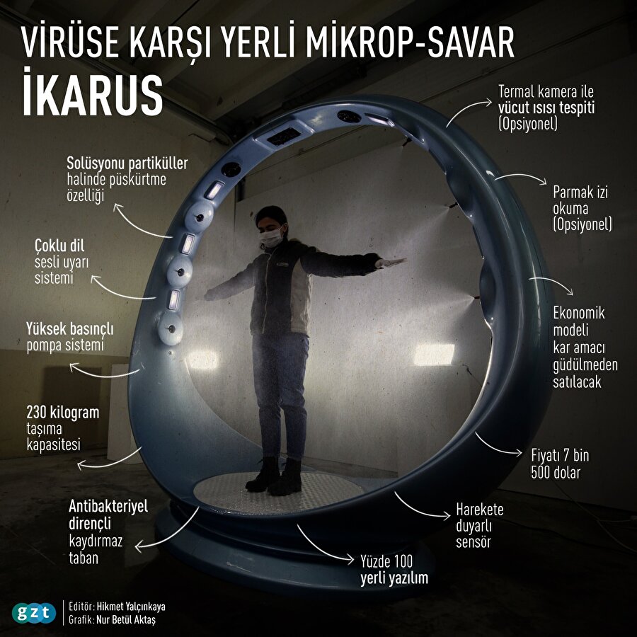 Virüse karşı yerli mikrop-savar: İkarus