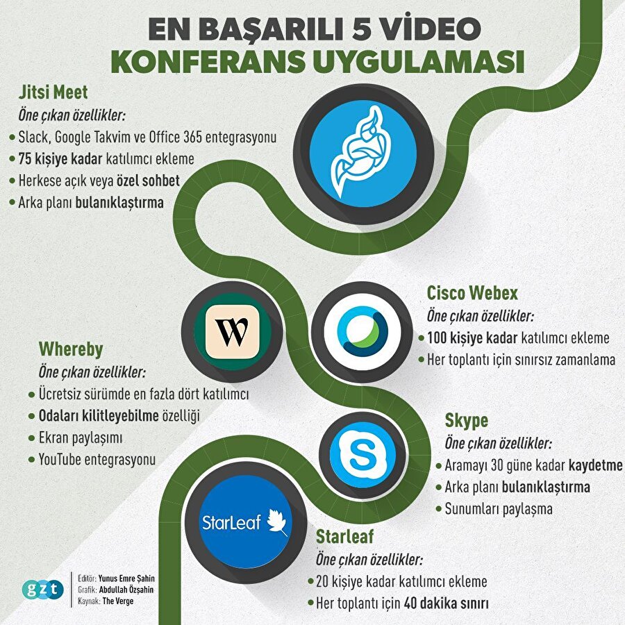 En başarılı 5 video konferans uygulaması