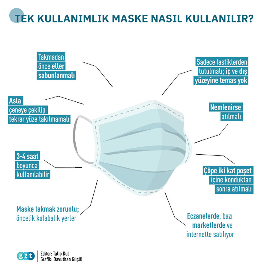 Tek kullanımlık maske nasıl kullanılır?