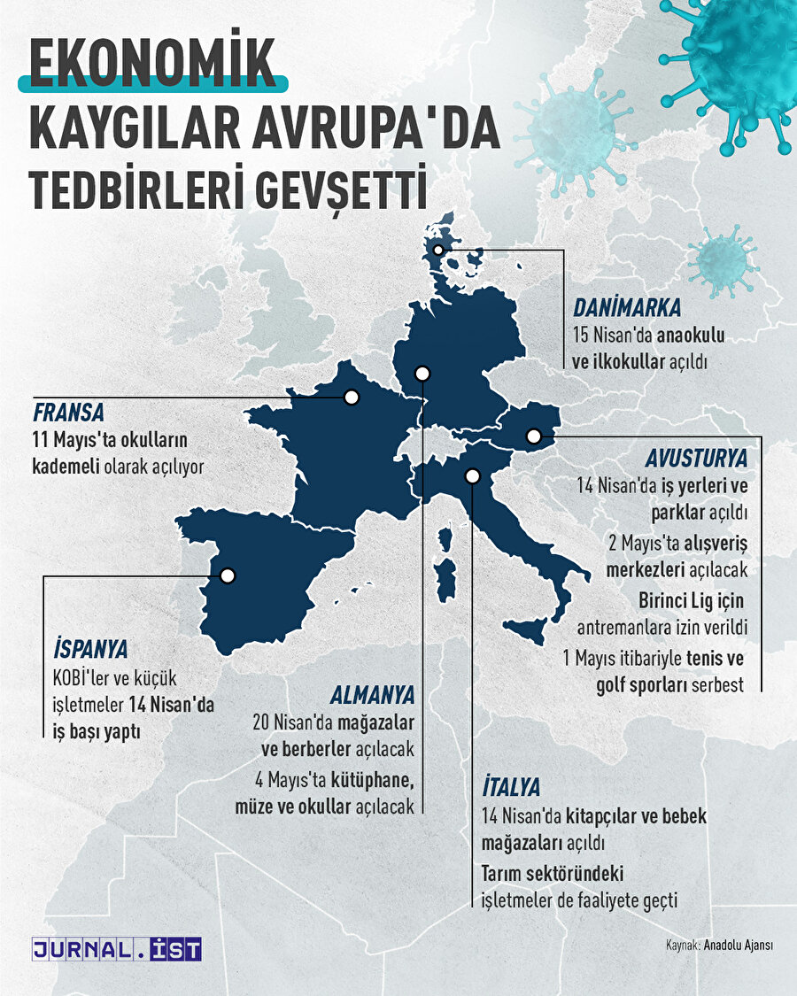 Ekonomik kaygılar Avrupa'da tedbirleri gevşetti