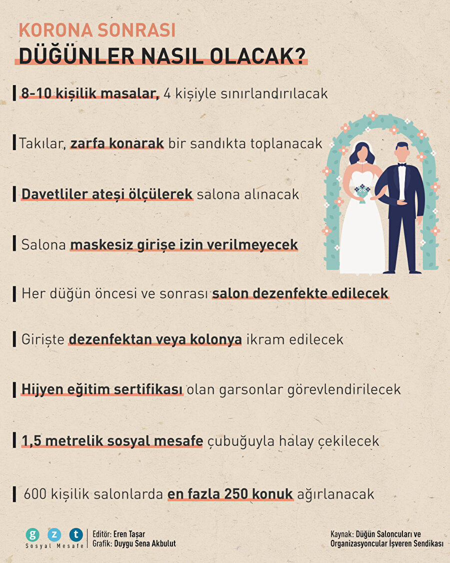 Korona sonrası düğünler nasıl yapılacak?