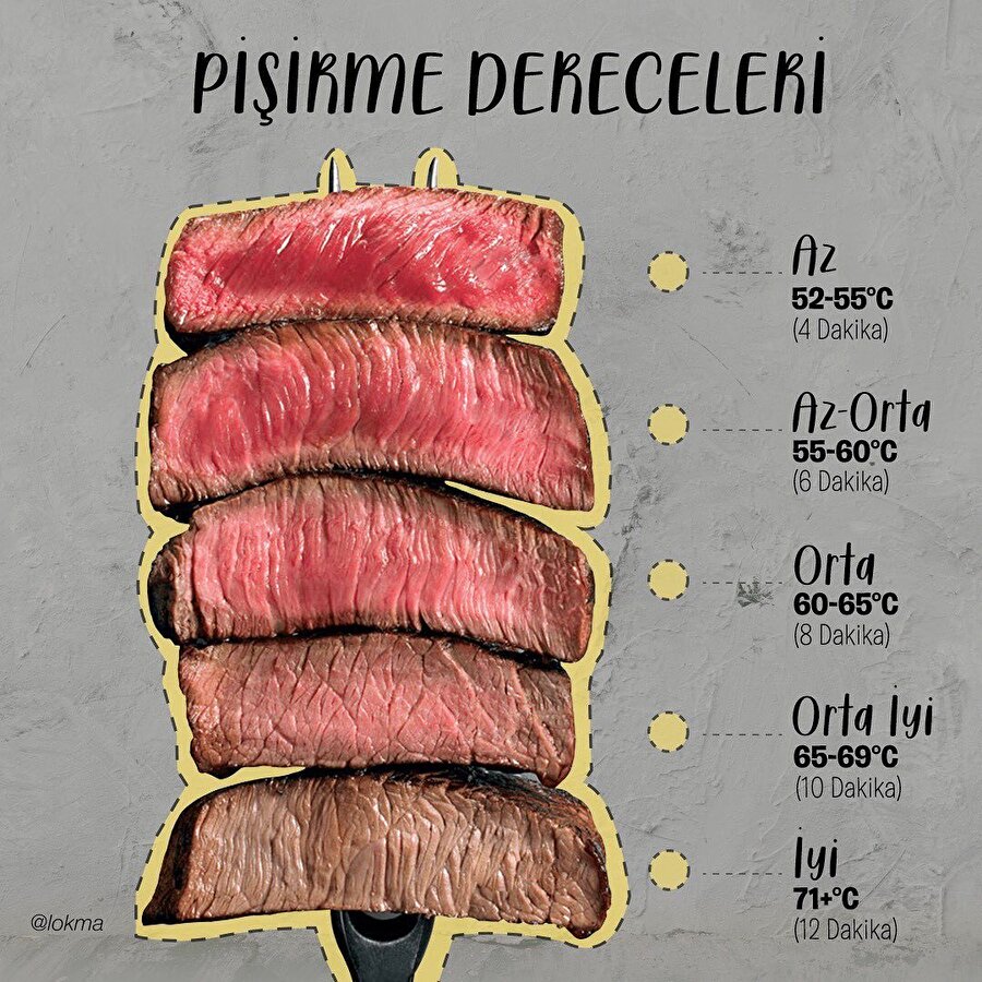 Kırmızı etin pişme dereceleri ?