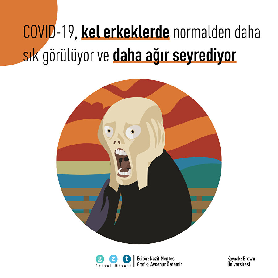 COVID-19 kel erkeklerde beklenenden daha sık görülüyor ve daha ağır seyrediyor