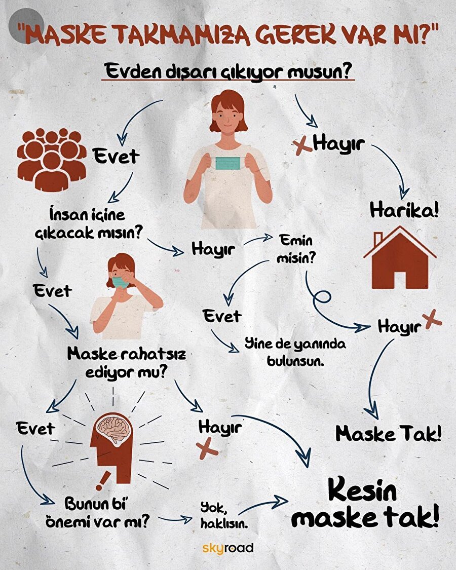 Maske takmamıza gerek var mı? 🤔