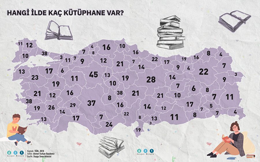 81 ilin kütüphane sayısı
