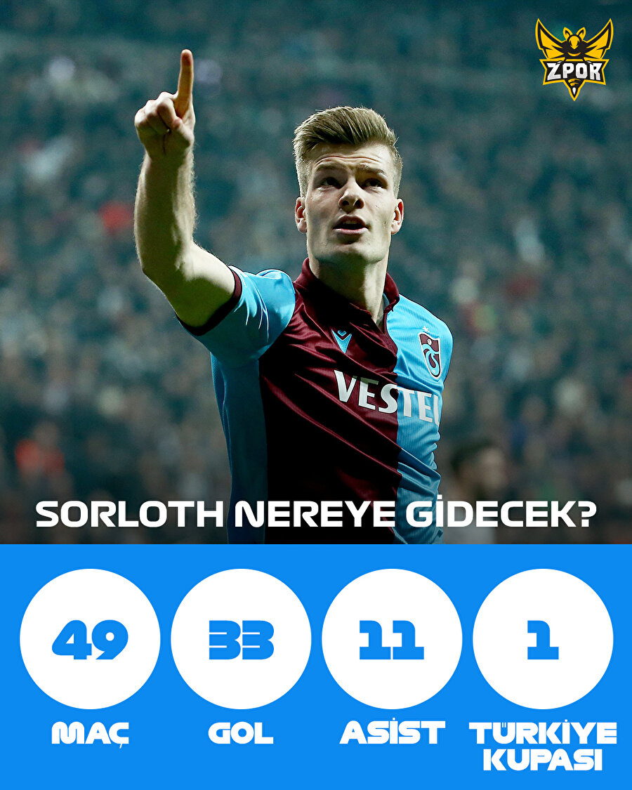 Sörloth hangi takıma transfer olacak?