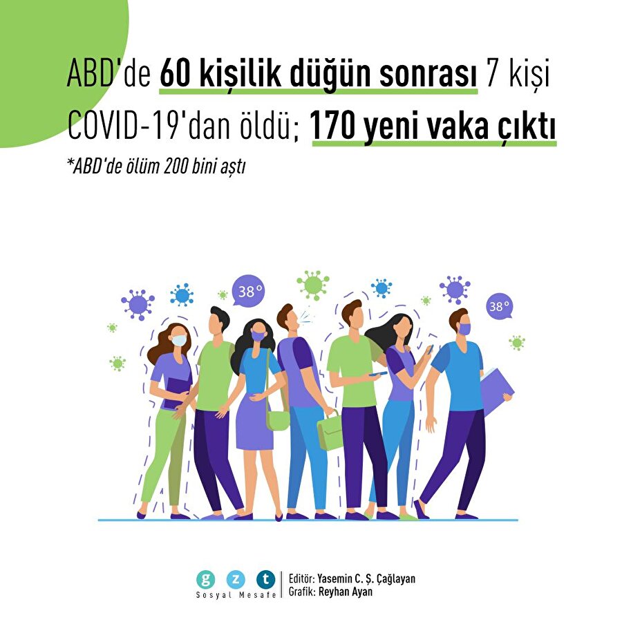 60 kişilik düğün 170 koronavirüs vakasına ve 7 ölüme sebep oldu