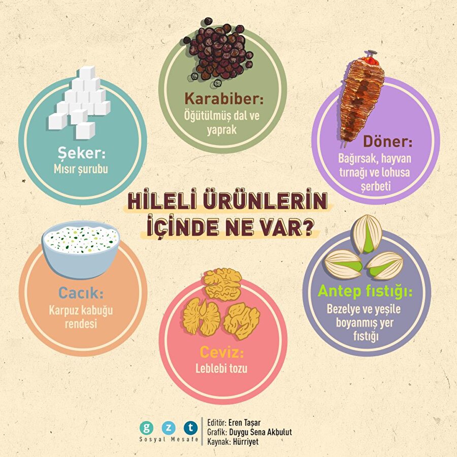 Hileli ürünlerin içinde ne var?