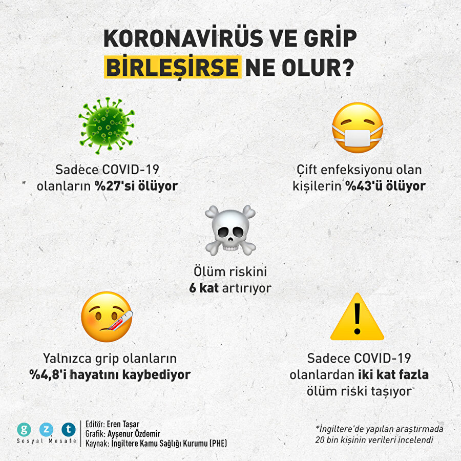 Koronavirüs ve grip birleşirse ne olur?