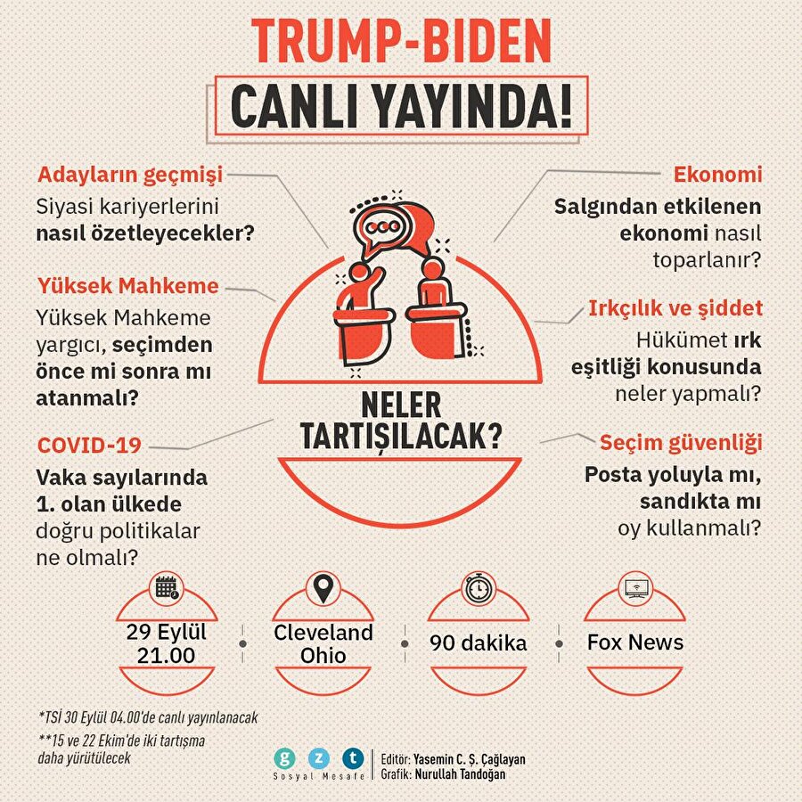 Trump ve Biden'ın canlı yayında tartışacakları konular belli oldu