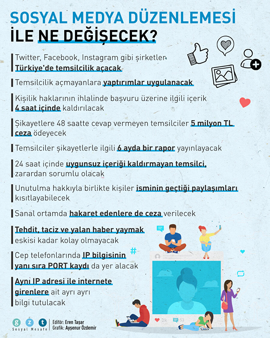 Sosyal medya yasası ile ne değişecek?