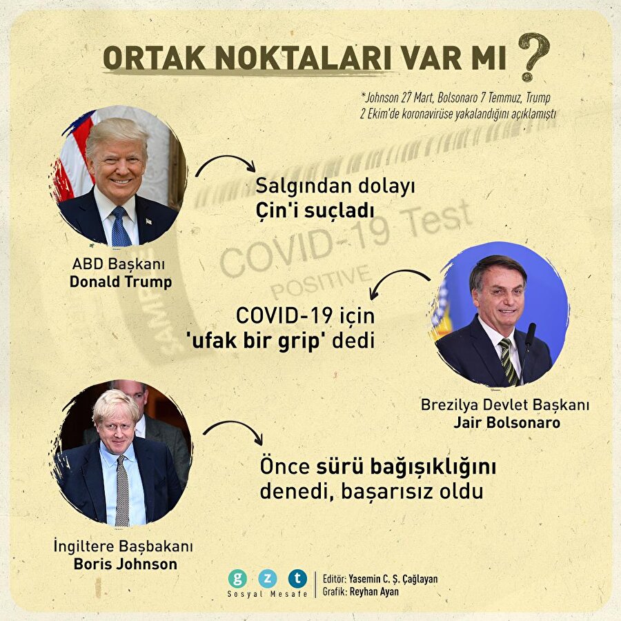Üç 'korona' pozitif lider: Trump, Bolsonaro ve Johnson'ın ortak özellikleri neler?