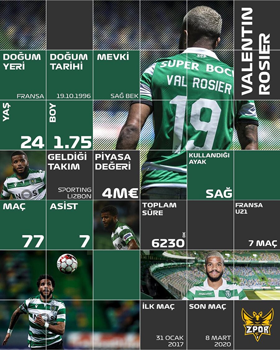 Valentin Rosier Beşiktaş'ta