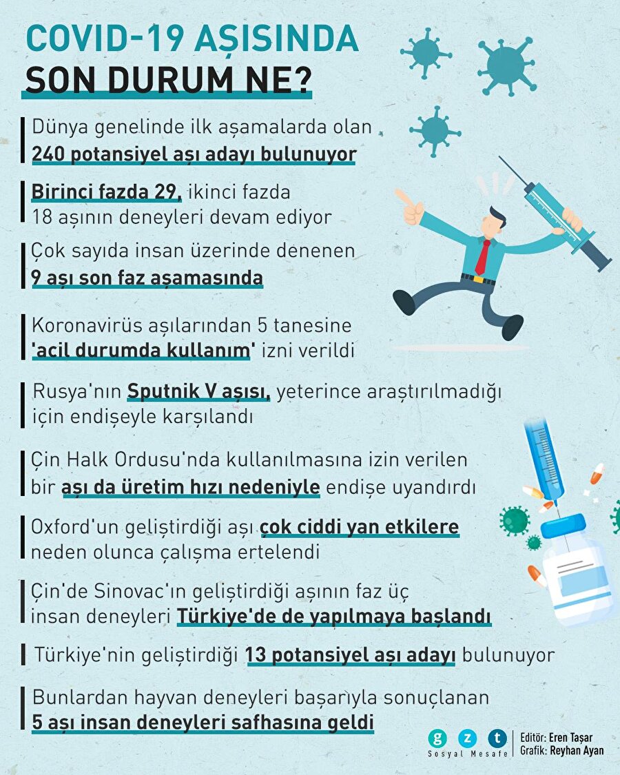 COVID-19 aşısında son durum ne?