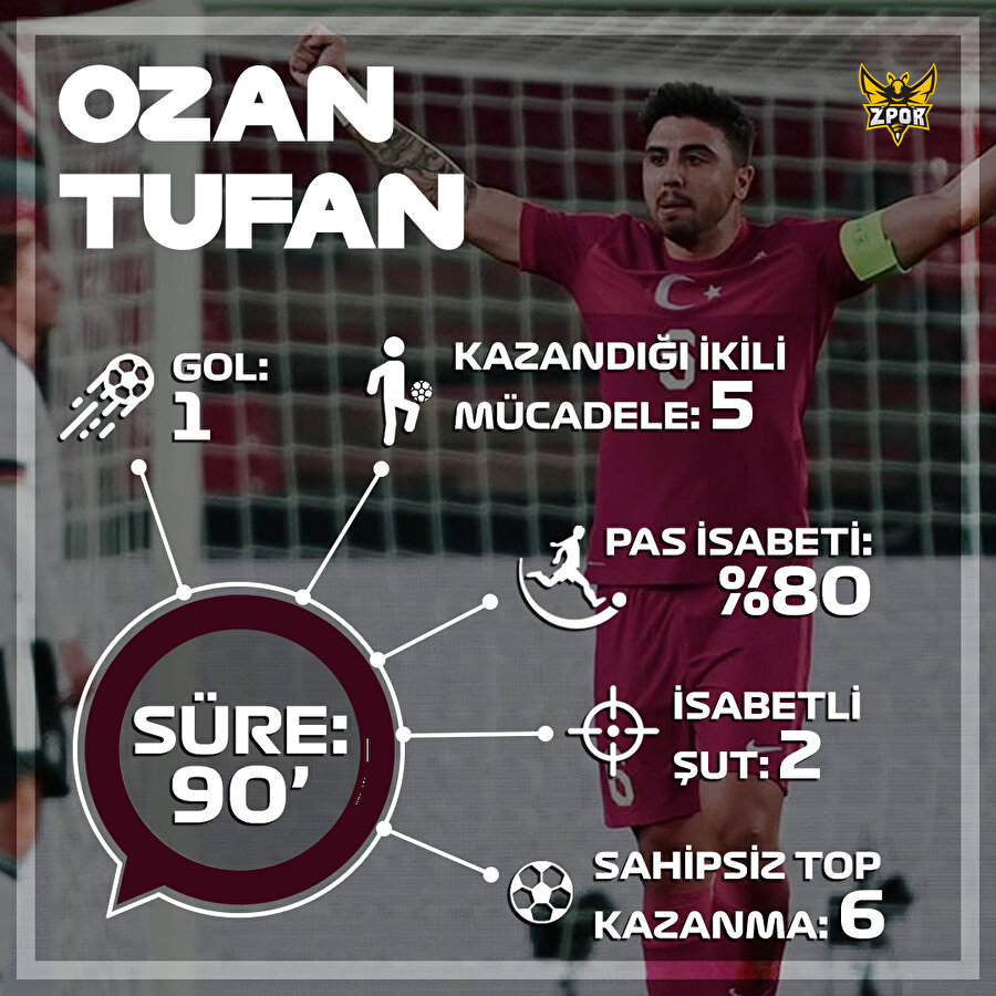 Ozan Tufan'ın Almanya maçı istatistikleri
