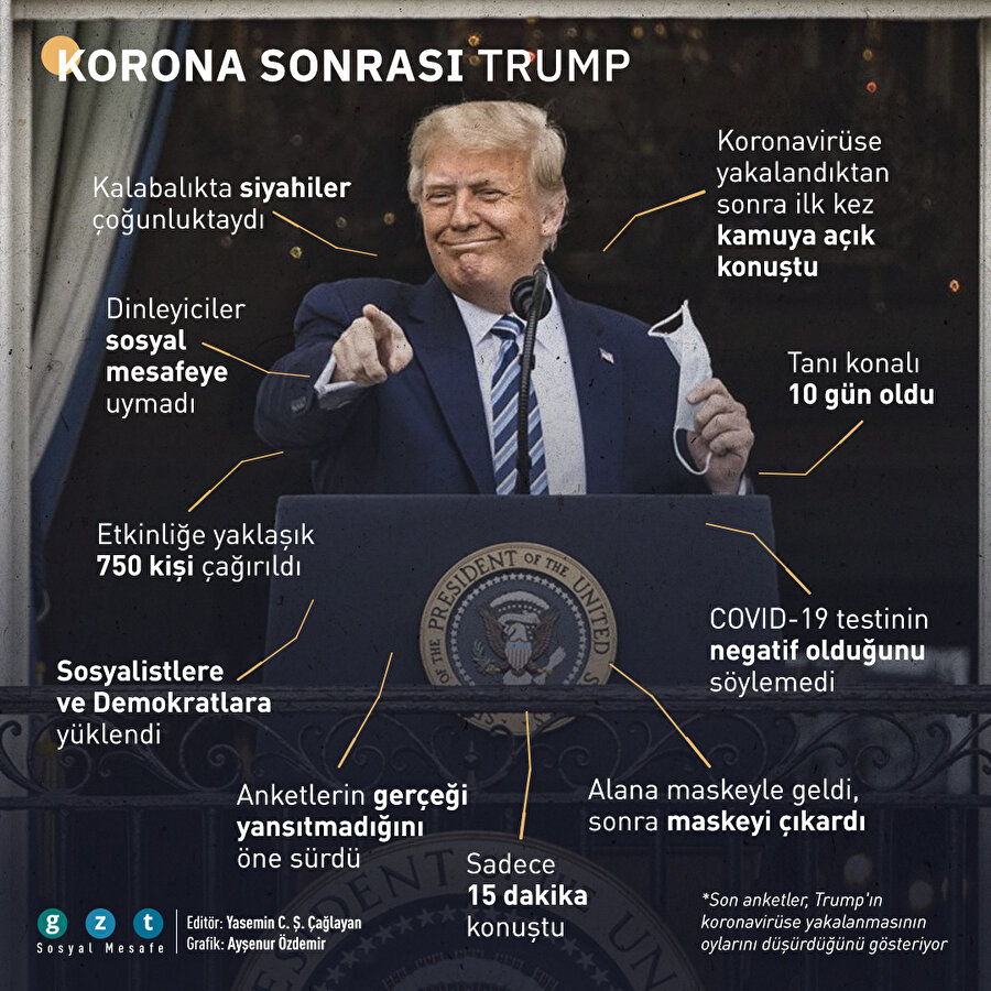 Başkan Trump, testi negatif çıkmamasına rağmen miting düzenledi