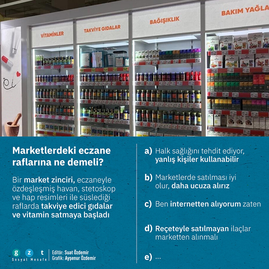 Marketlerdeki eczane raflarına ne demeli?