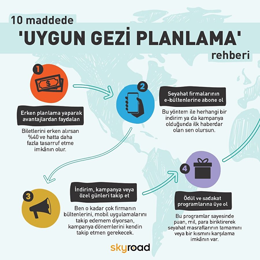 10 maddede uygun gezi planlama rehberi