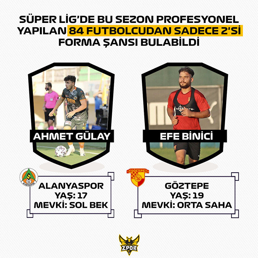 84 genç futbolcudan 2'si şans buldu