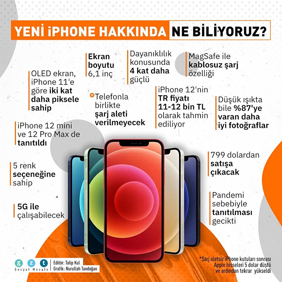 iPhone 12, iPhone 12 mini ve iPhone 12 Pro Max tanıtıldı
