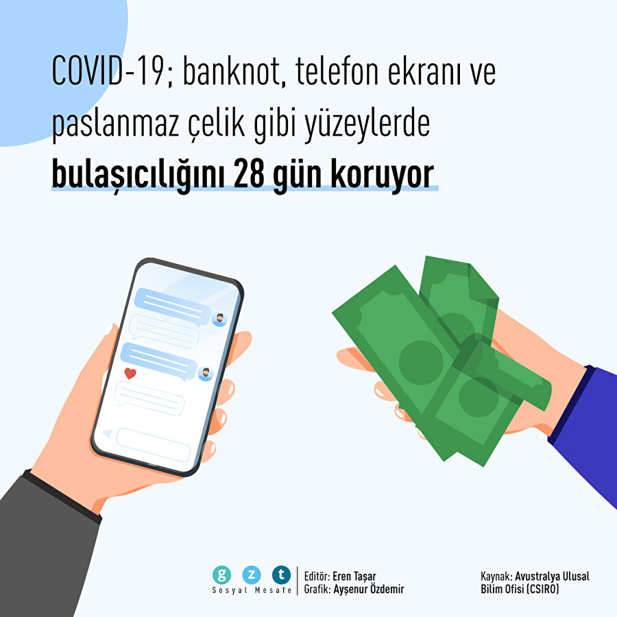 Koronavirüs bazı yüzeylerde 28 gün canlı kalıyor