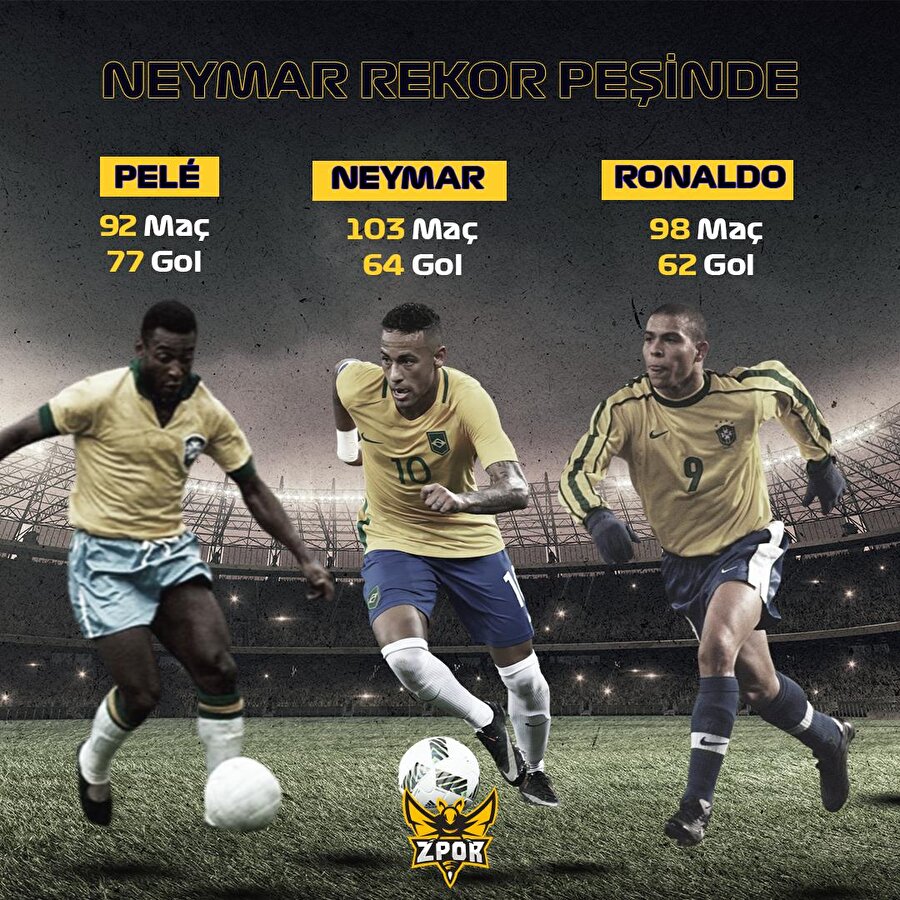 Neymar rekor peşinde