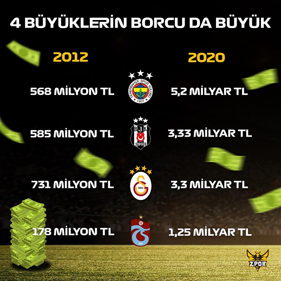 4 büyüklerin borcu da büyük