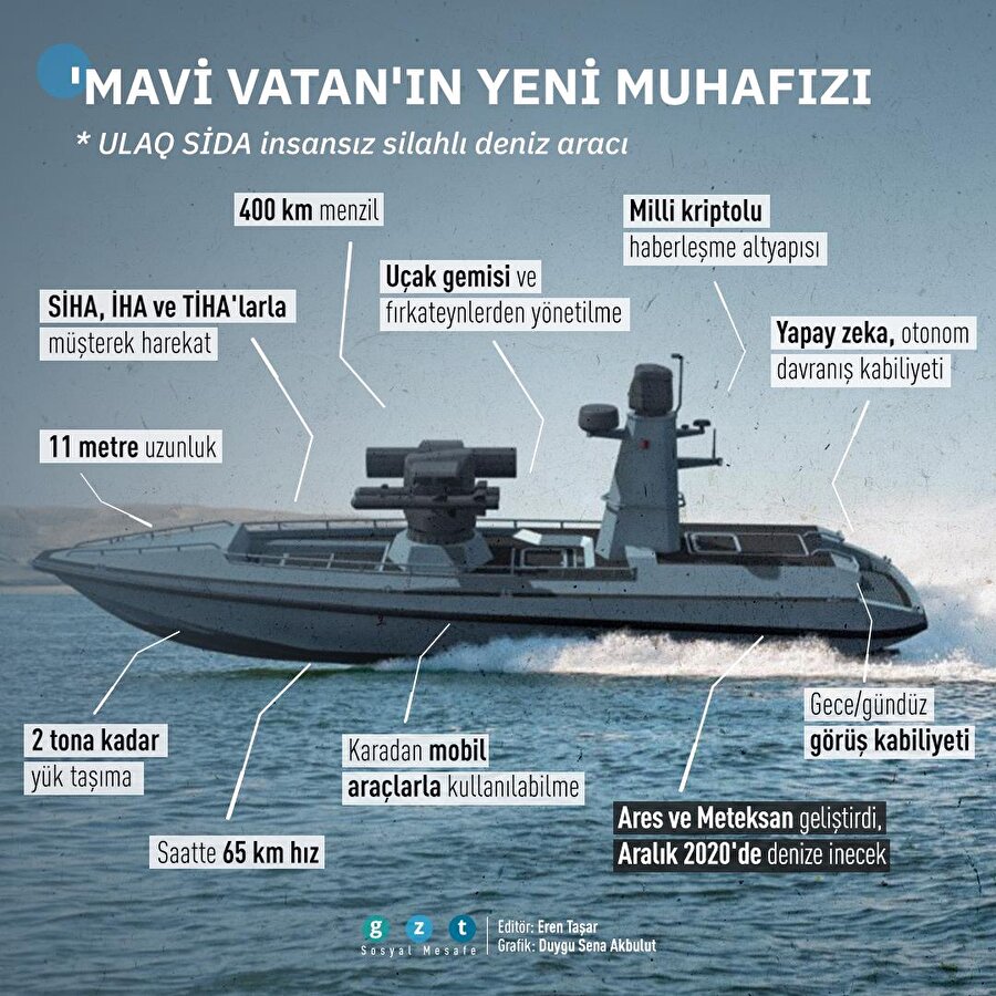 Mavi Vatan'ın yeni muhafızı 'ULAQ-SİDA'