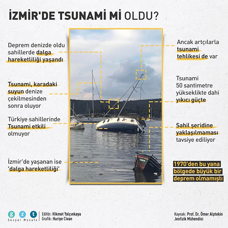 İzmir'de tsunami mi oldu?