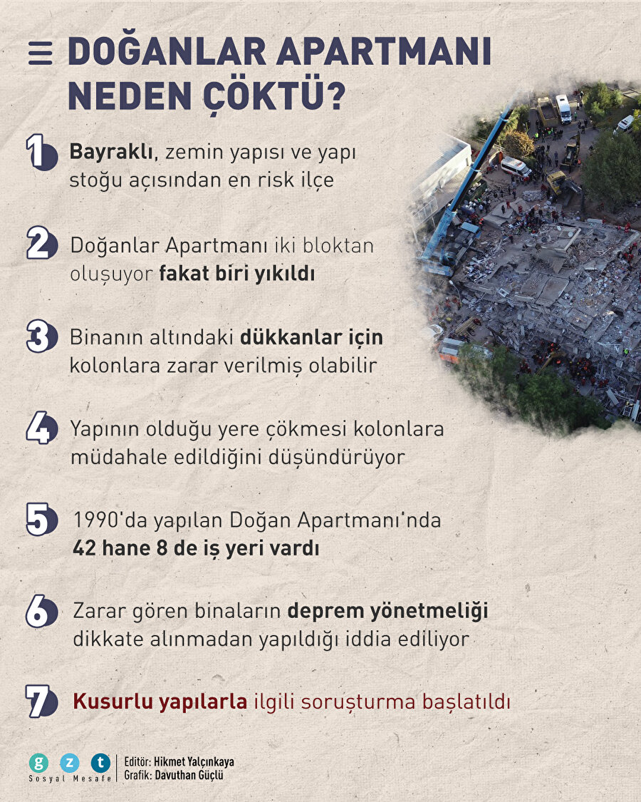 Doğanlar Apartmanı neden çöktü?