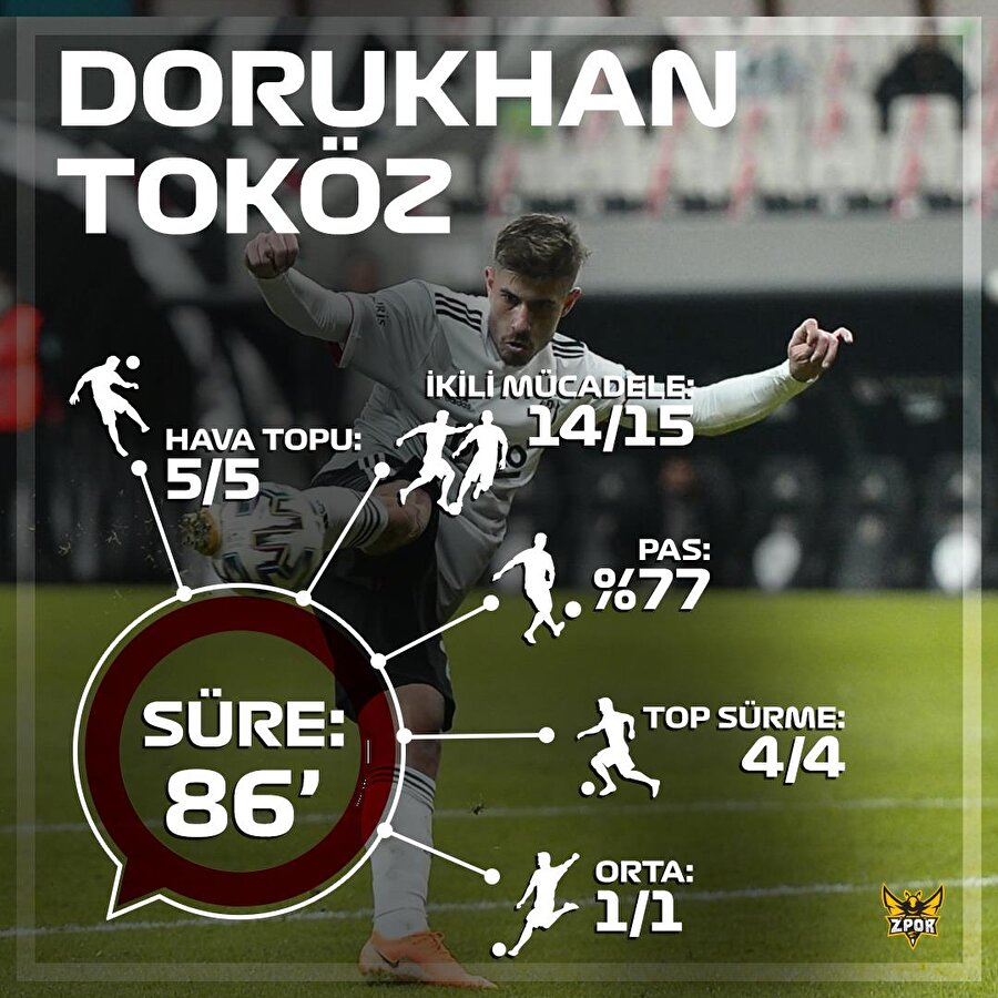 Dorukhan'dan dikkati çeken istatistikler