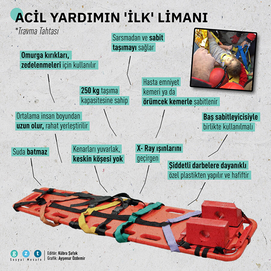 İlk yardımın 'başlangıç' noktası