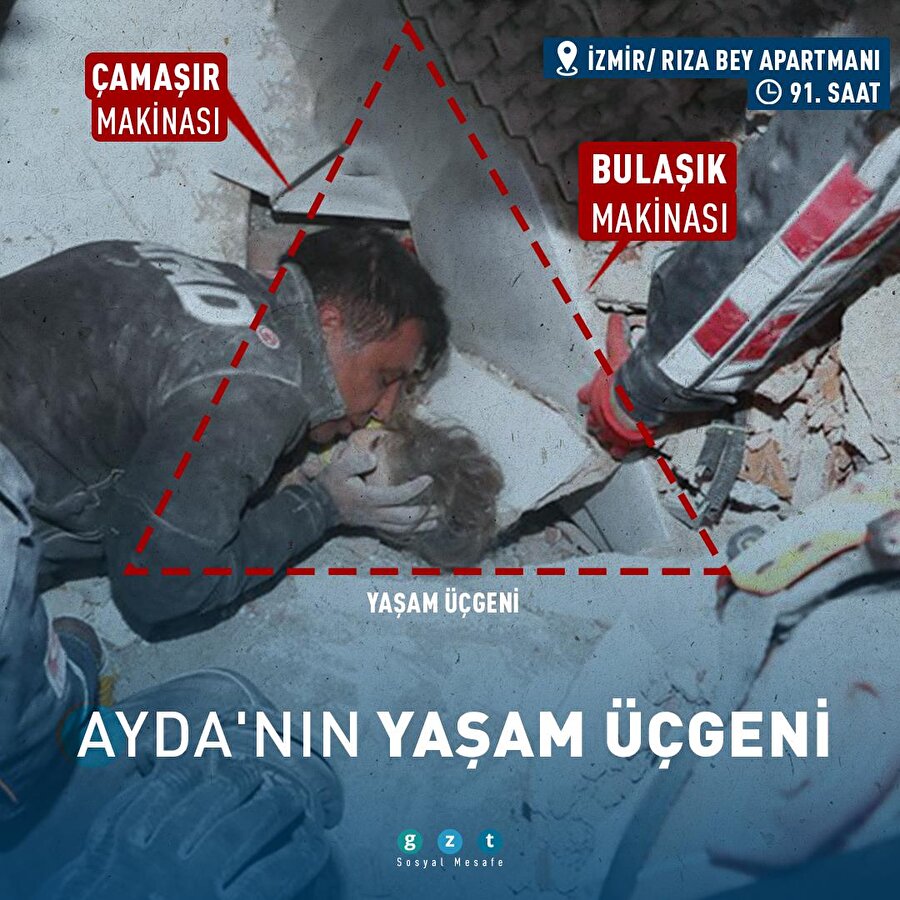 Ayda'nın yaşam üçgeni