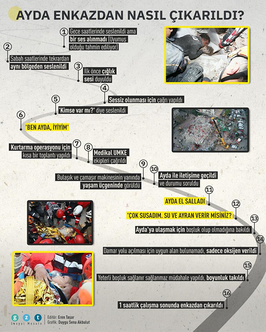 Ayda enkazdan nasıl kurtarıldı?