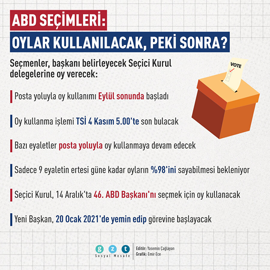 ABD seçimleri: Sandıklar kapandıktan sonra ne olacak?