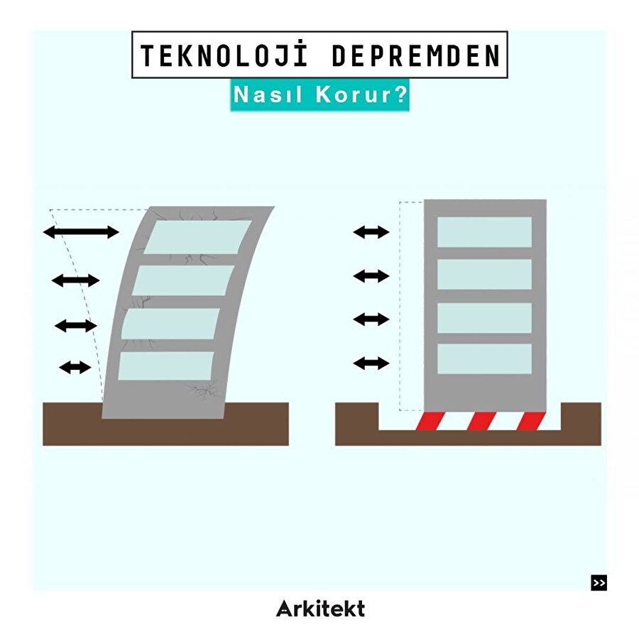 Teknoloji depremden nasıl korur?