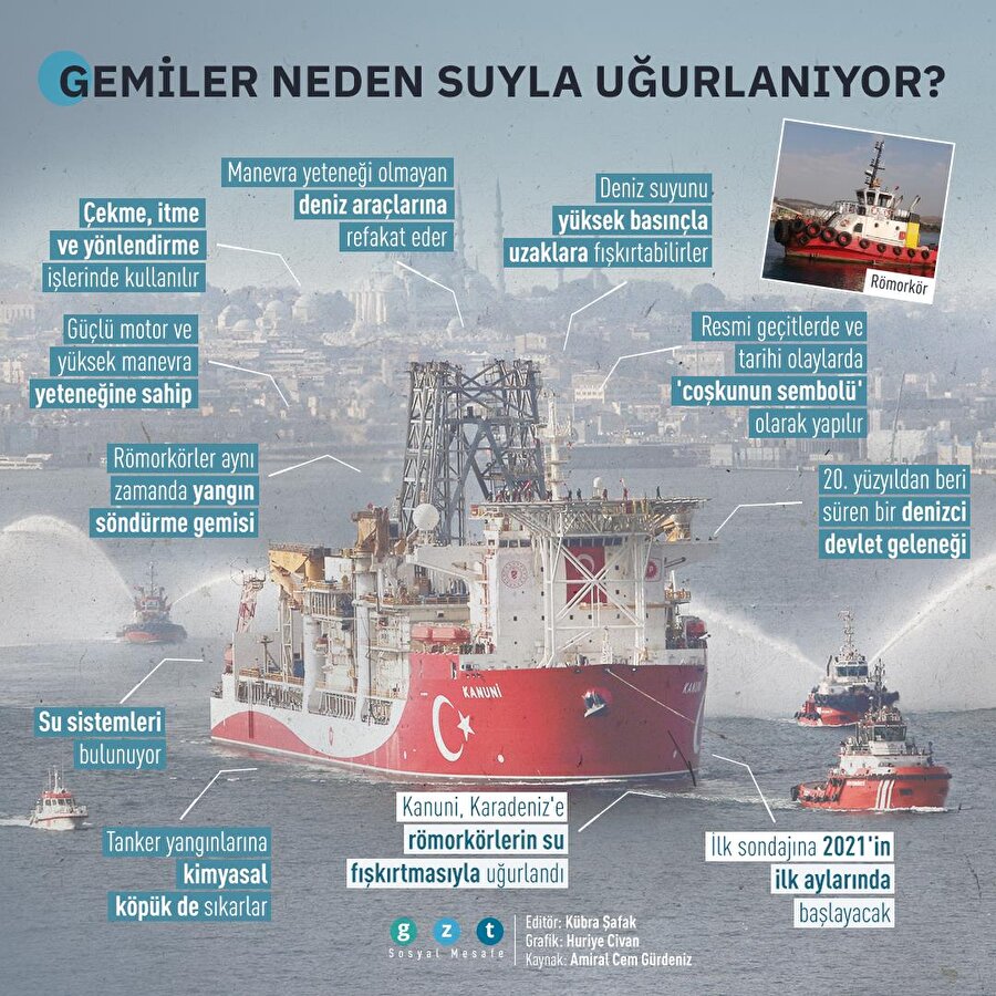 Gemiler neden basınçlı su ile uğurlanır? 