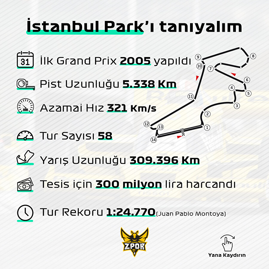 F1 Türkiye GP öncesi bilgileri tazeleyelim