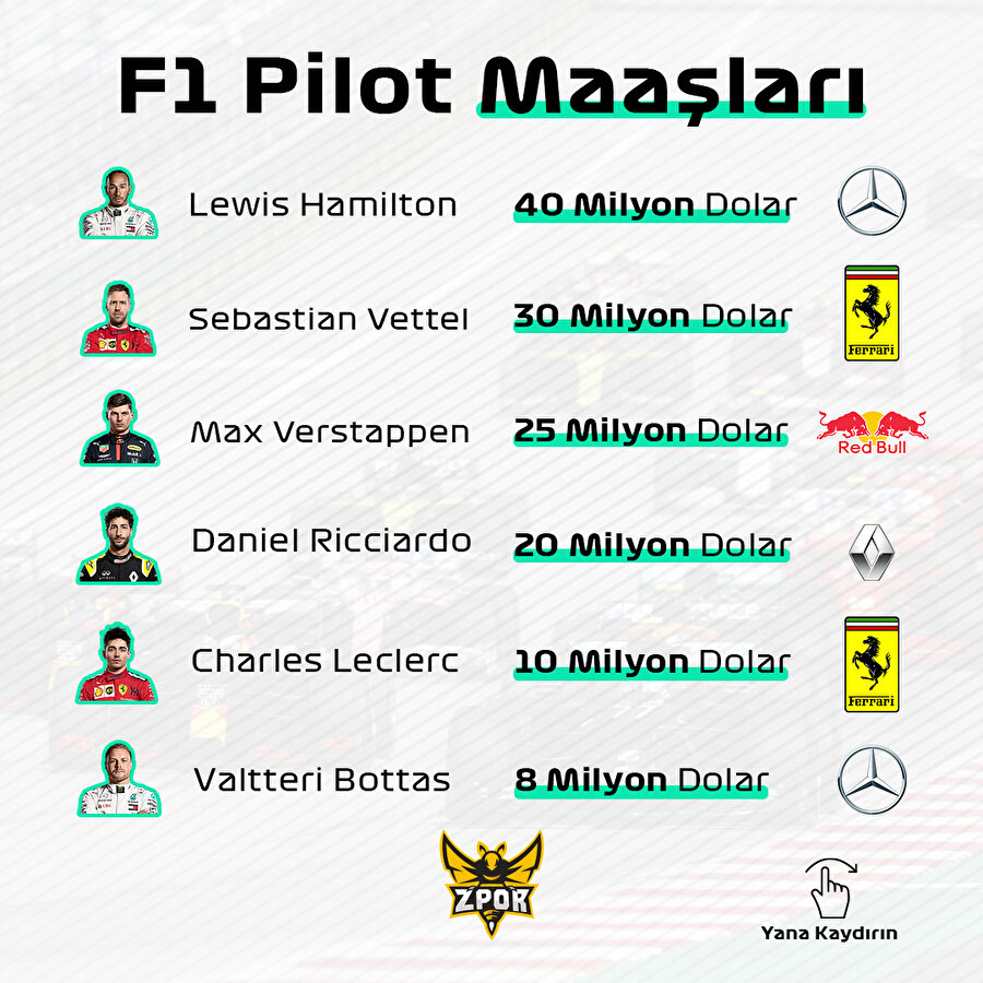 Formula 1 pilotları ne kadar kazanıyor?