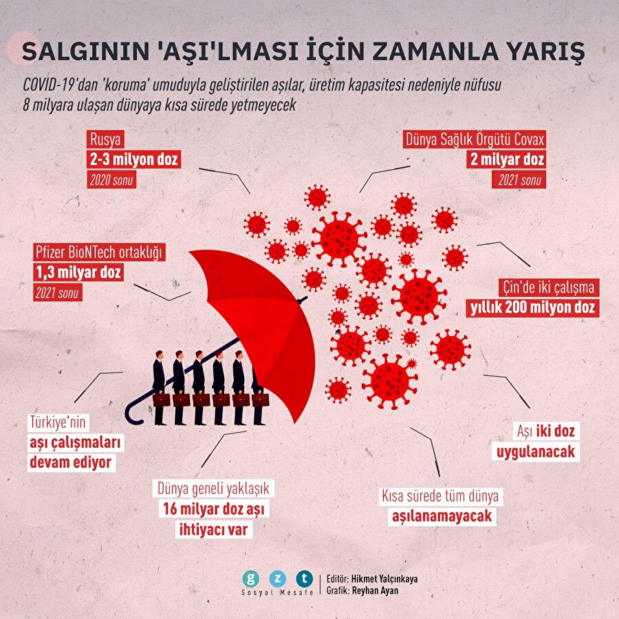 Salgının 'aşı'lması için zamanla yarış 